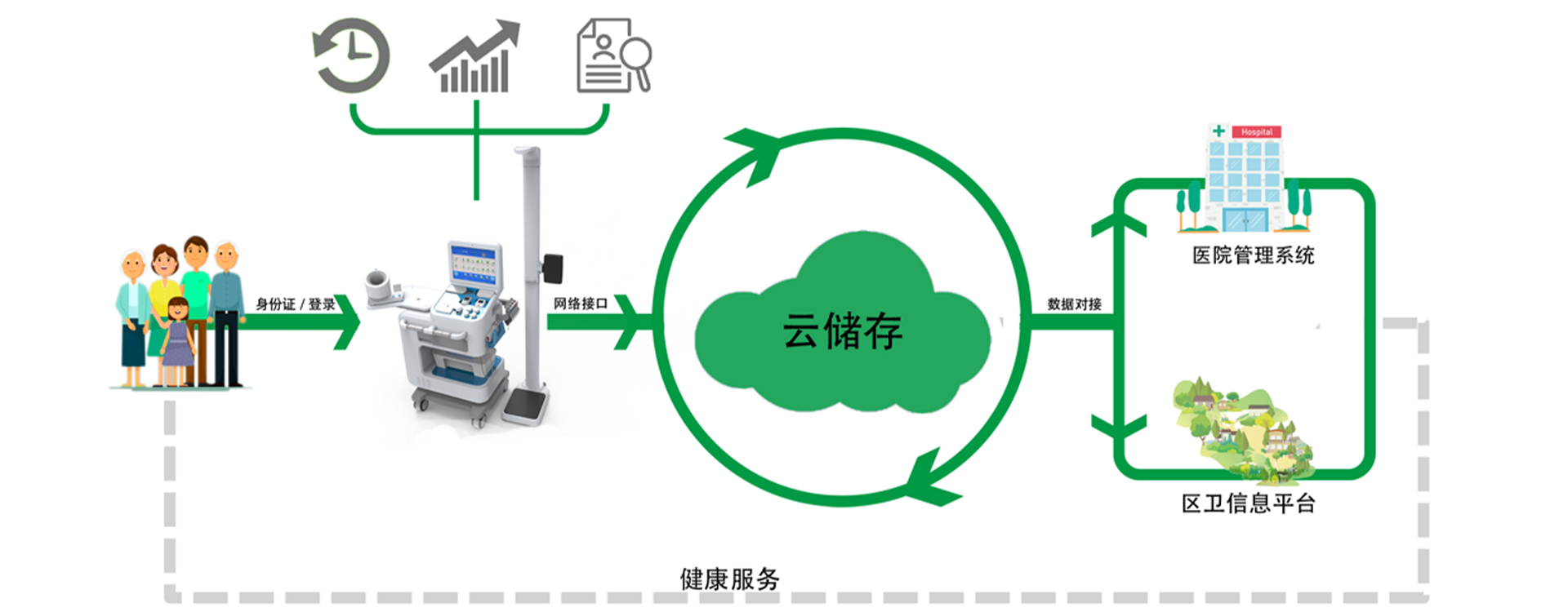 Plataforma 6000-Cloud